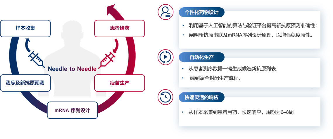 蓝鹊生物个性化肿瘤mRNA疫苗（RQ2500）获伦理批件 将开展临床研究