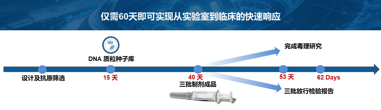 蓝鹊生物RSV mRNA疫苗（RQ3201）获美国FDA临床试验许可