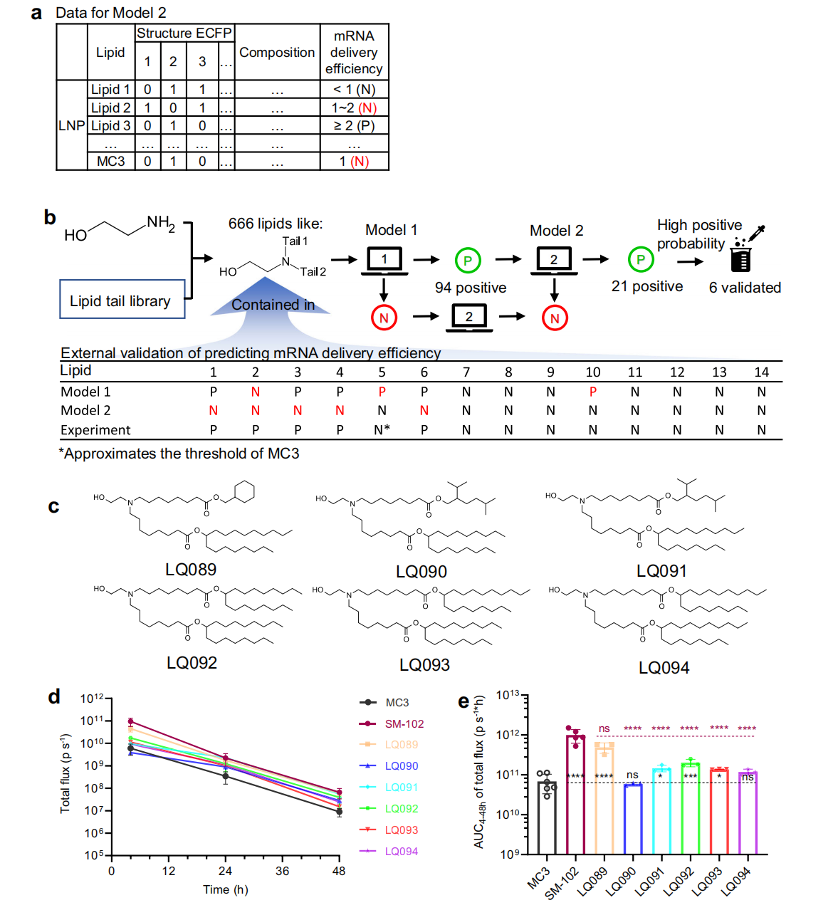 Fig 4